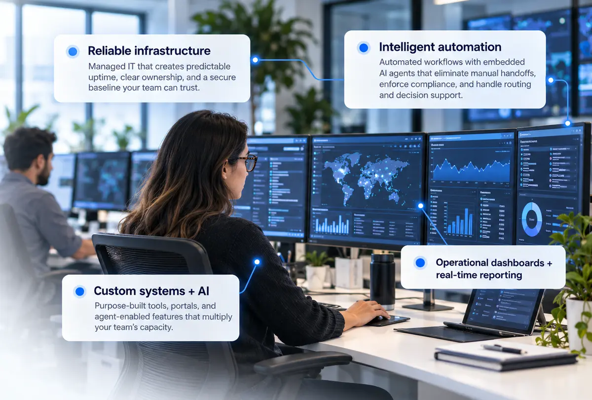 An operations team monitoring infrastructure, automation, and compliance dashboards in a centralized workspace.